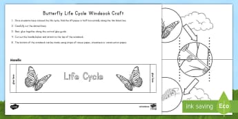Butterfly Life Cycle Windsock Craft  - USA Early Childhood Science: Life Cycles, butterfly life cycle, life cycle cutting, life cycle craft