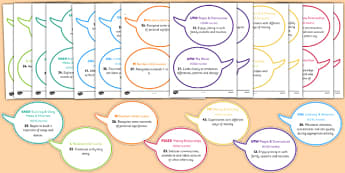 40-60 Months Early Years Outcomes In Speech Bubbles - early years, outcomes, speech bubbles