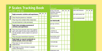 P Scales Tracking P1(i) to  P3(ii) Pocket Book