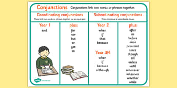 Conjunctions Word Mat - conjunctions, Connectives, Word Mat, Mat