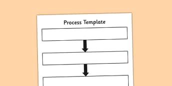 Process Template - process, processes template, graphic organiser, eal, template