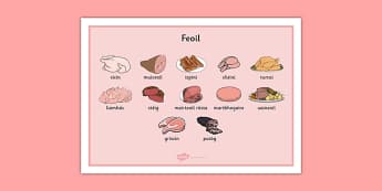 Bia Word Mat Feoil - bia, gaeilge, irish, food, vocabulary, word mats, words, mats, writing