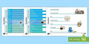 Differentiated Hanukkah Concept Maps Activity Sheet - Concept Maps, Hanukkah, menorah, the Maccabees, dreidel, Jewish, festival of light, worksheet