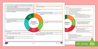 Emotions Early Level CfE Interdisciplinary Topic Web - Scottish CfE, cross curricular, plan, planner, planning, overview, IDL, HWB, Health and Wellbeing, f