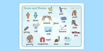 Forces and Motion Word Mat - Force, word mat, writing aid, mat, Movement, display, banner, sign, force, forces, gravity, push, pull, Magnet, friction, science, knowledge and understanding of the world