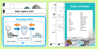 States of Matter - - states of matter, solid, Liquid, Gas, State, Matter