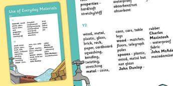 KS1 Materials Scientific Vocabulary Progression Poster - posters