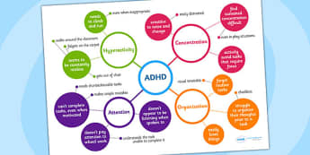 ADHD Mind Map - ADHD, mind map, brain storm, teacher aid, help