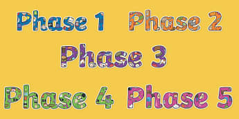 Phase 1 to 5 Phonics Themed Display Letters and Numbers Pack - English lettering, English display, English display lettering, phase