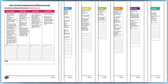 Birth to 36 Months Attainment Summary EYFS Areas of Learning - EYFS, early years, assessment, profile