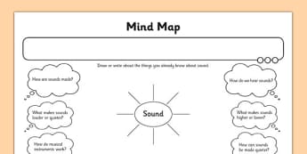 Sound Map Activity Sheet - activity sheet, sound map, sound, map, activity, sheet, worksheet
