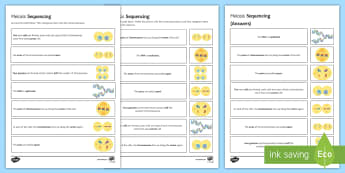 Meiosis Sequencing Cards - Sequencing Cards, meiosis, cell division, reproduction, gcse, biology, replication, cell cycle, game