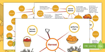 Differentiated Harvest Concept Maps Activity Sheet