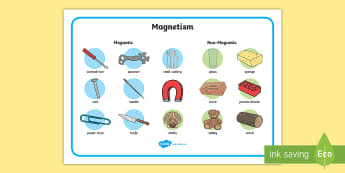 Magnetism Word Mat - Magnet, magnets, magnetic, mat, writing aid, non-magnetic, north, south, poles, forces, movement, science, knowledge and understanding of the world