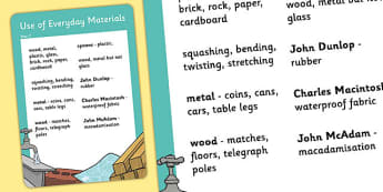 Year 2 Use of Everyday Materials Scientific Vocabulary Poster
