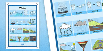 Water Word Grid - water word grid, grid, water, word grid, word