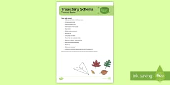 Trajectory Schema Treasure Basket Ideas -  baby play. discovery basket, toddler play, wrapping, enveloping, enclosing