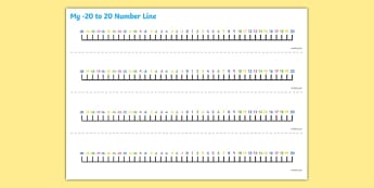 Numbers -20 to 20 Number Line - Counting, -20, 20, Numberline, Number line, Counting on, Counting back, Counting Negative, Foundation Numeracy, numeracy, numbers, numberline, numbers to 20