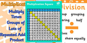 Multiplication and Division Display Pack LKS2 - multiplication