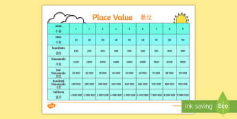 Place Value Chart Poster English/Mandarin Chinese - Place Value Chart - Place value, ones, tens, hundreds, thousands, decimal point, place value games, 