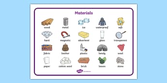Materials Word Mat - materials, science, word mat, mat, writing aid, investigation, material properties, shiny, dull, rough, smooth, bumpy, wood, plastic, glass, stone, transparent