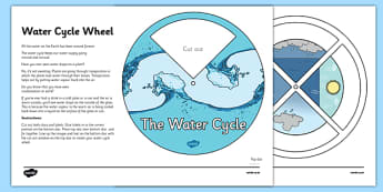 Water Cycle Wheel - water, water wheel, visual aid, water display