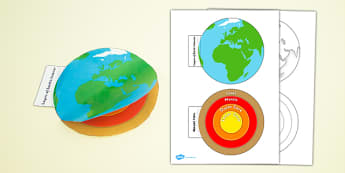 Earth Layers Interactive Visual Aid - Earth layers, visual aid