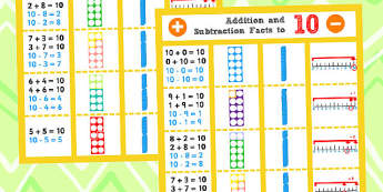 Addition and Subtraction Facts to 10 Display Poster - Add, Poster