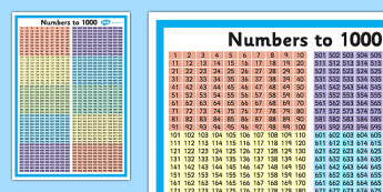 Numbers to 1000 - numbers to 1000, numbers, 1000, 1 000, number squares, year 3, y3, ks2, lks2, counting, 2014