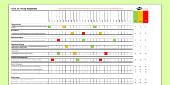 History Assessment Class Checklist Years 3-6 - history, assessment