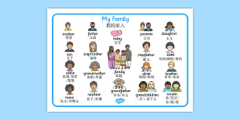Family Word Mat Chinese Mandarin Translation - chinese mandarin, Ourselves, family, word mat, writing aid, mum, dad, brother sister, grandpa, grandma, uncle, aunt, KS1, ourselves, all about me, my body, senses, emotions, family, body, growth, granpa