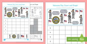 Veterans Day Count and Graph Activity Sheet - Math, Veterans, Data and measurement, holiday, counting skills, worksheet