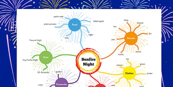 Bonfire Night Concept Maps - bonfire night, concept, maps, concept maps, fireworks