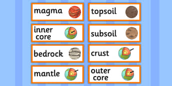 Extreme Earth Word Cards - words, literacy, visual aid, english
