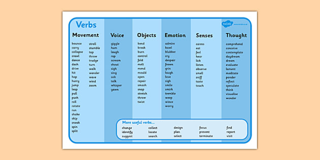 verb-word-mat-verb-verbs-action-action-word-mats-word