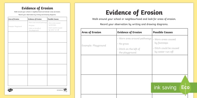Evidence of Erosion Activity Sheet - erosion, weathering, land