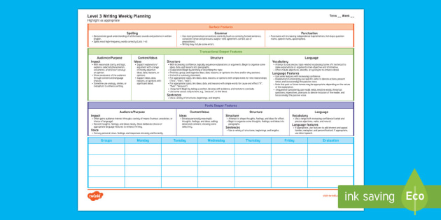 writing a business plan new zealand