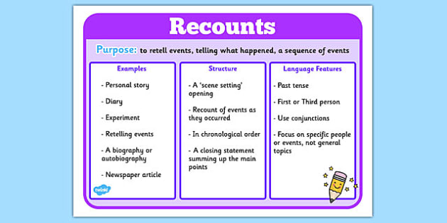 Features Of Recounts Poster Recounts Writing A Recount