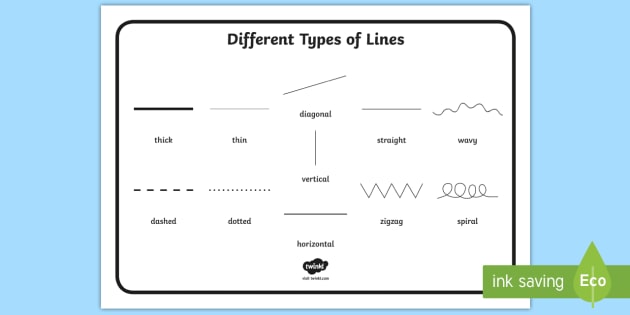 Different Type of Lines Word Mat - line, lines, line drawing, pencil, thick, think, straight, wavy, drawing techniques, art and design,