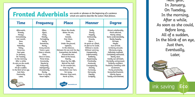 adverbial phrases homework ks2