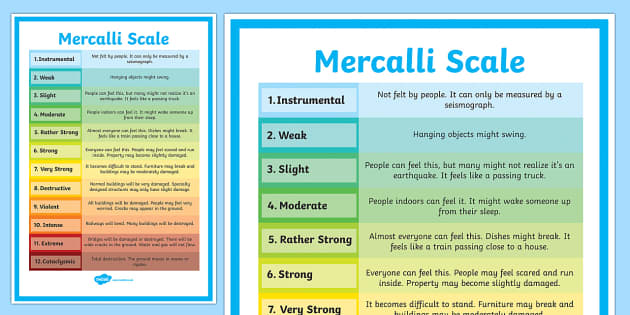 Mercalli Scale A2 Display Poster