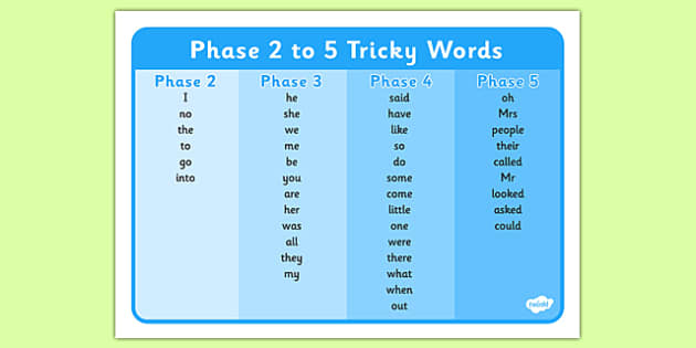 Phase 2 to 5 Tricky Words Word Mat - phase 2, phase 3, phase 4