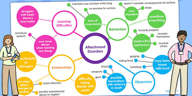 Attachment disorder in adults causes
