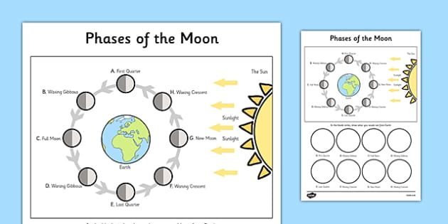 Draw Phases of the Moon Worksheet With Diagram - phases, moon