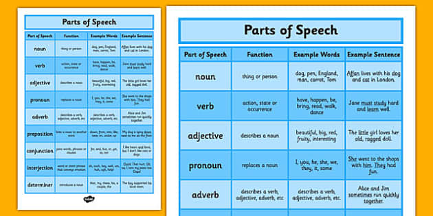 parts-of-speech-examples-quiz-hubpages