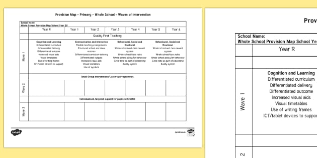 What Is A Whole School Provision Map