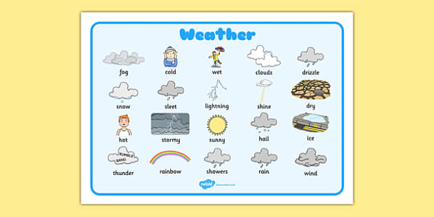 How to make a weather report for school project picture