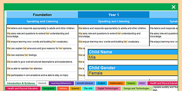 End of Term essentials in Australia !
