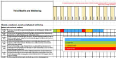 Cfe Benchmarks Third Level Literacy And English Assessment