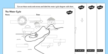 Worksheets Label The Diagram Of Water Cycle ks2 water cycle geography page 1 blank diagram